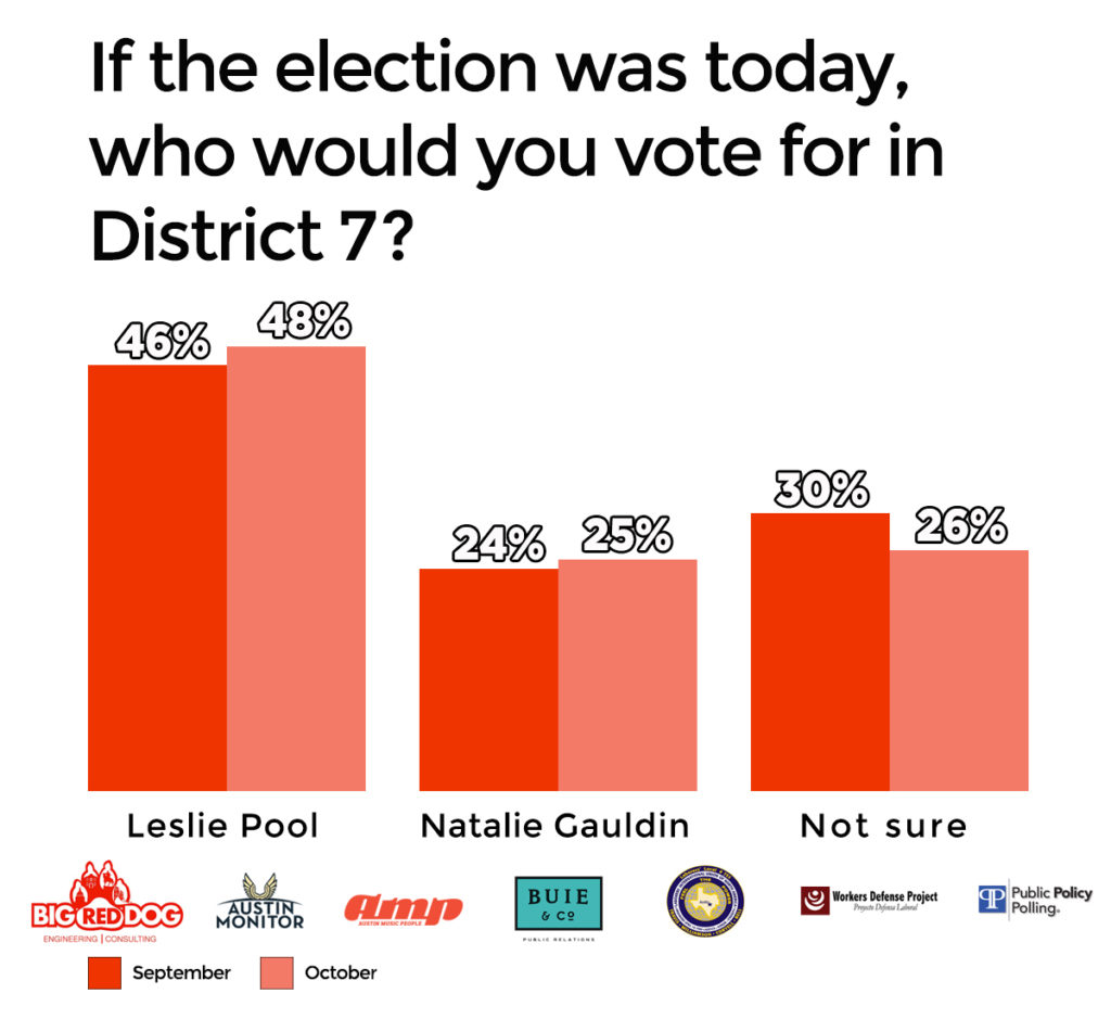 council-approval-poll-d7