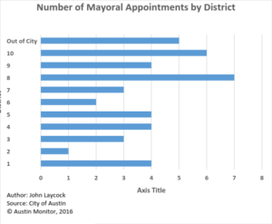 mayordudes