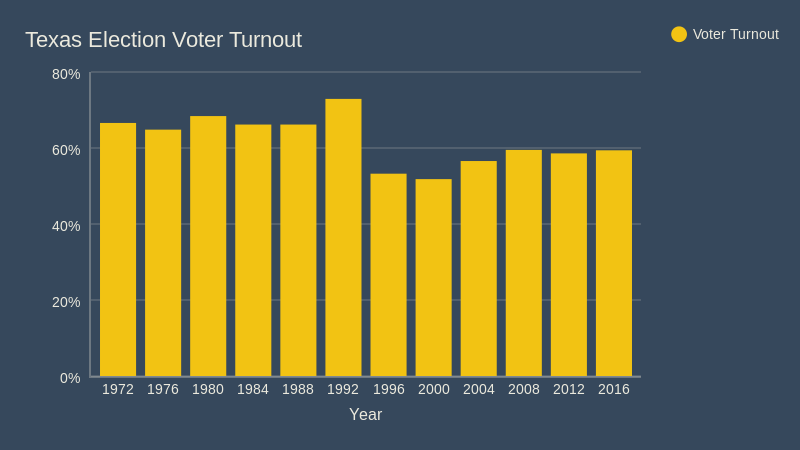 texas-election-voter-turnout