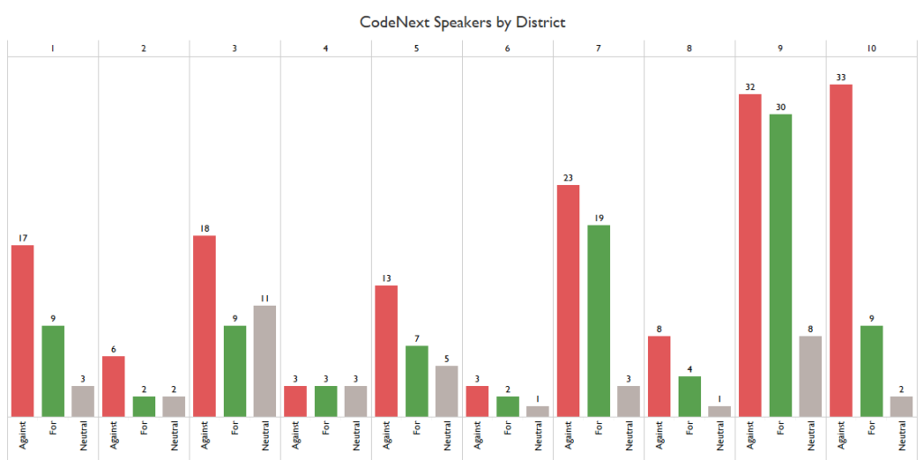 Graph of speaker responses