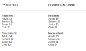 Municipal pool fee schedule