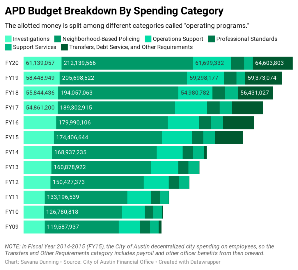 What 100M from the APD budget looks like Austin MonitorAustin Monitor