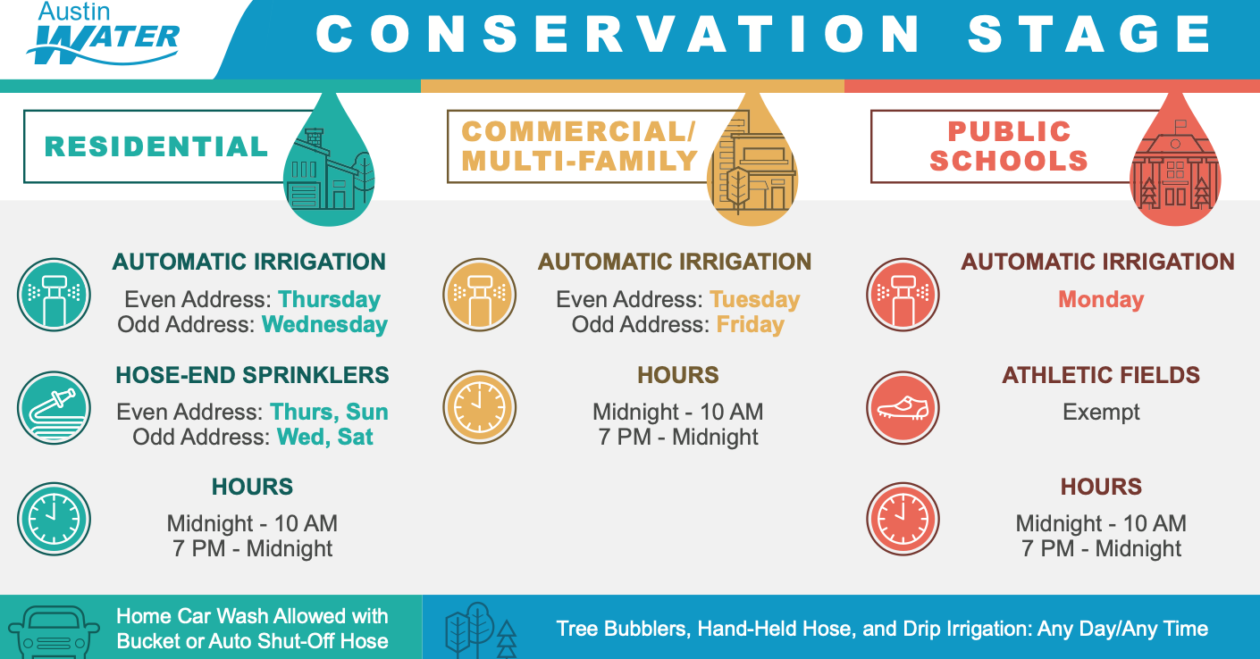 Summer watering restrictions are in effect Austin MonitorAustin Monitor