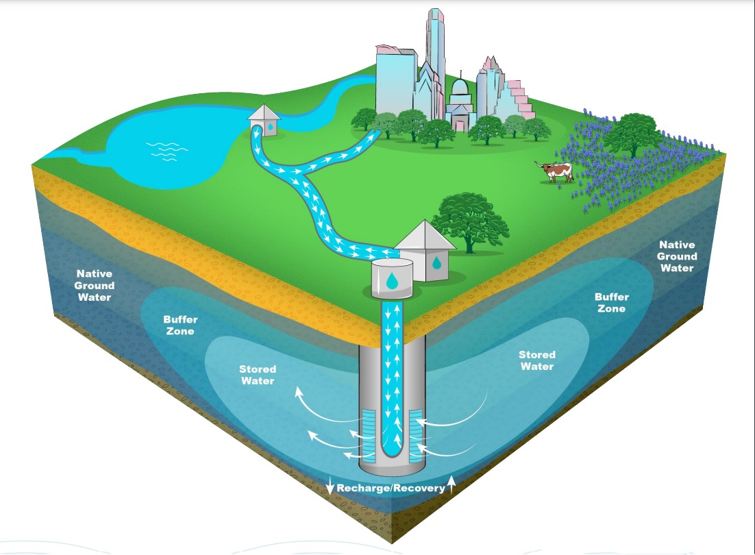 austin-water-to-announce-pilot-aquifer-storage-site-by-the-end-of-next